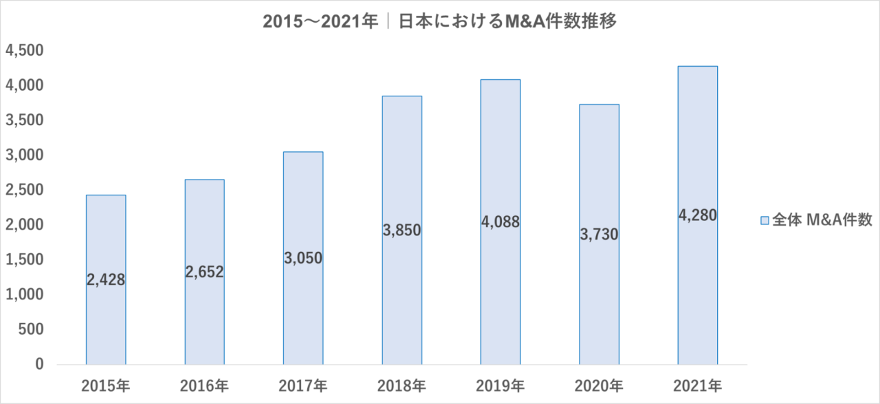M&Aを成功へと導いた企業事例を紹介!最新の動向や成功のポイントも解説
