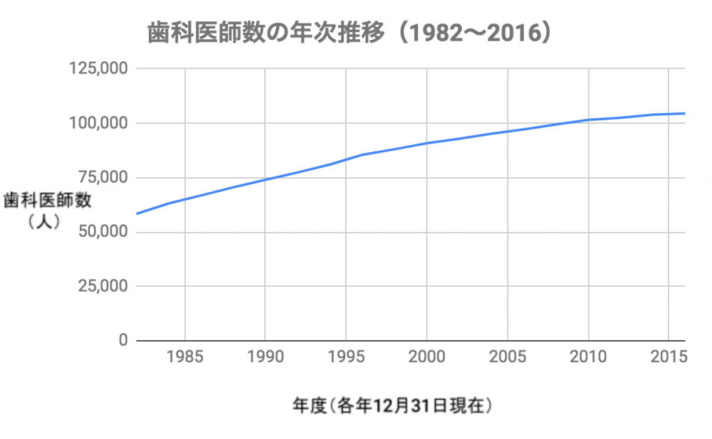 歯科業界の現状や最新の動向、譲渡・譲受企業それぞれのM&Aを行うメリットを解説