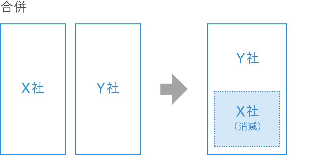 合併の図解