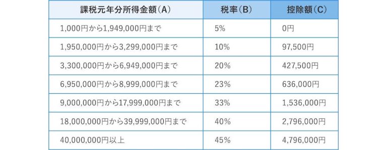 M&A後の退職金は？手法・役職別の取扱いと節税につながるスキーム、注意点を解説