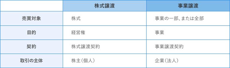 株式譲渡と事業譲渡の異なるポイント
