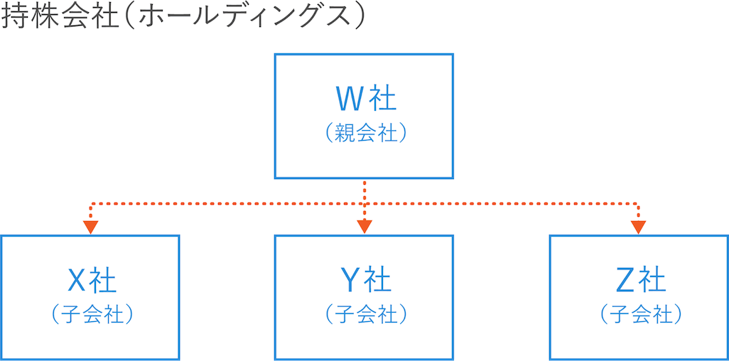 持株会社とは