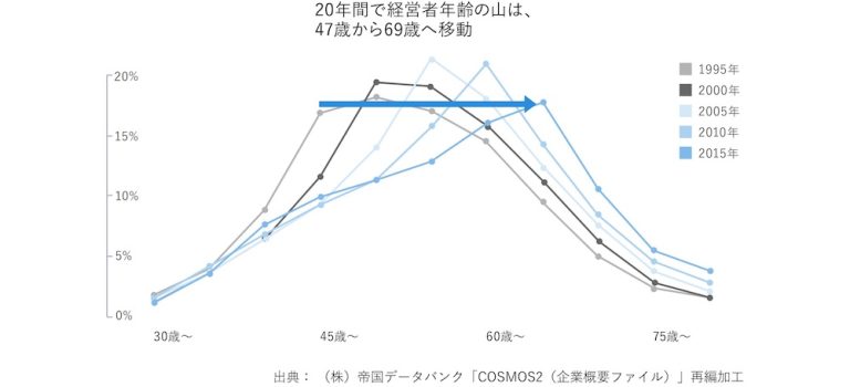 中小企業のM&A 企業の合併・買収をアシストする仲介会社の役割とは