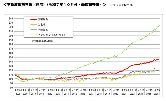 不動産価格と金融規制の動向 ~不動産M&Aと戦略的判断~