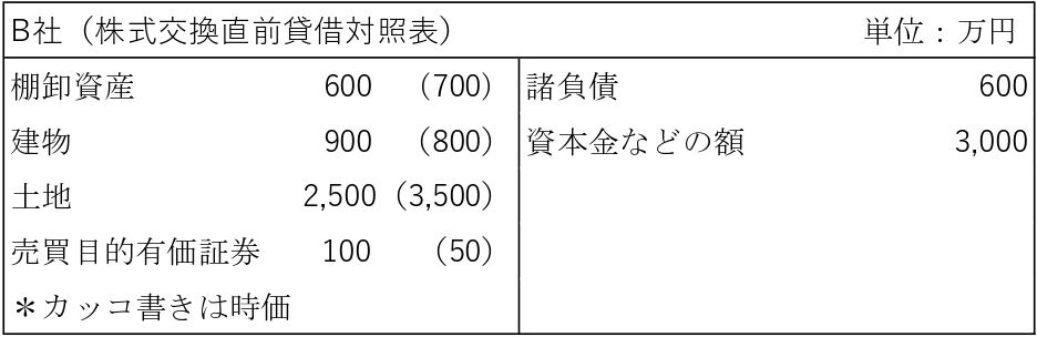 子会社における税務処理