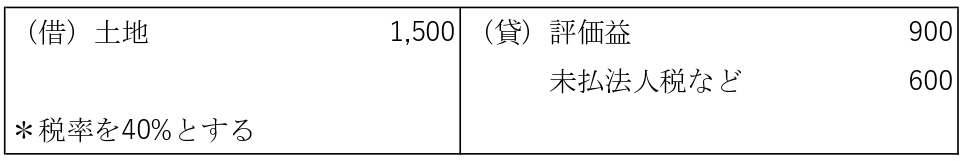 B社の税務上の仕訳