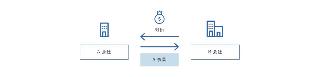 事業譲渡とは