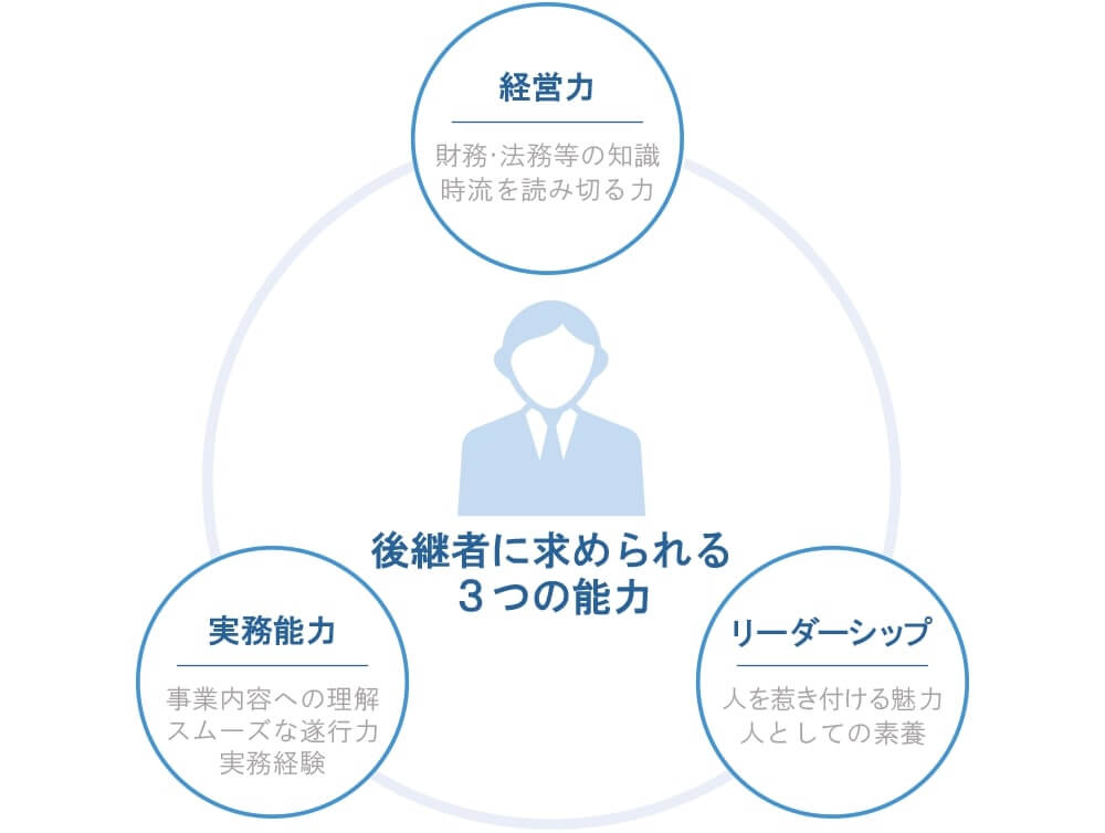 後継者に求められる3つの能力